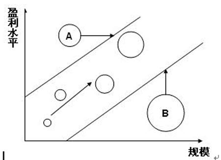 ���ӯ��ˮƽ������I�lչ�ĽK�OĿ��