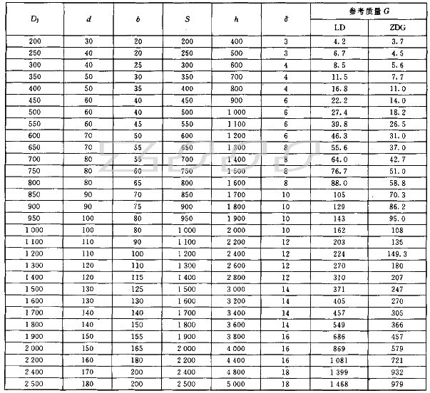 螺帶式攪拌器技術(shù)參數(shù)